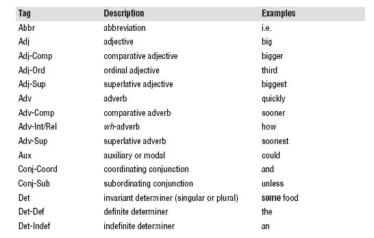 Description of Figure I-15 follows