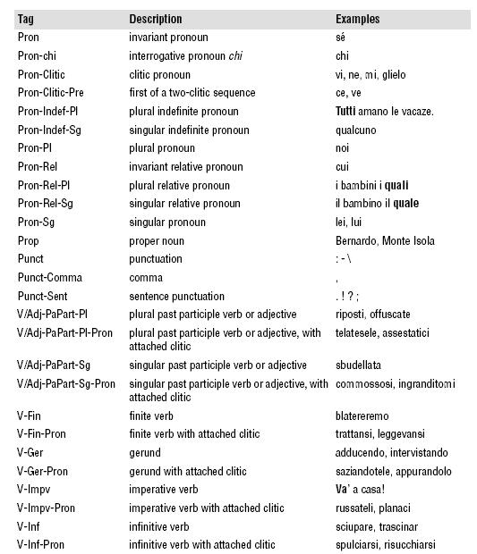 Description of Figure I-31 follows