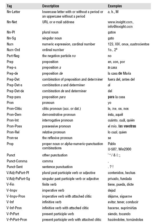 Description of Figure I-52 follows