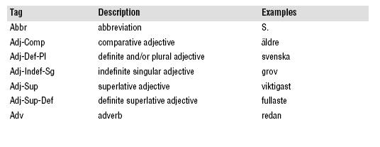 Description of Figure I-53 follows