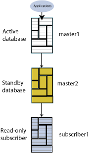 Description of Figure 2-1 follows