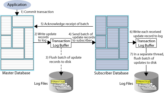 Description of Figure 1-1 follows