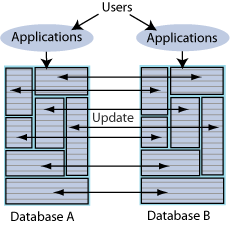 Description of Figure 1-8 follows