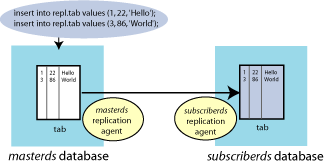 Description of Figure 2-3 follows