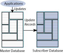 Description of Figure 1-5 follows