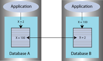 Description of Figure 15-1 follows