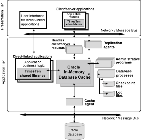 Description of Figure 3-1 follows