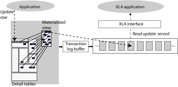 Description of Figure 7-2 follows