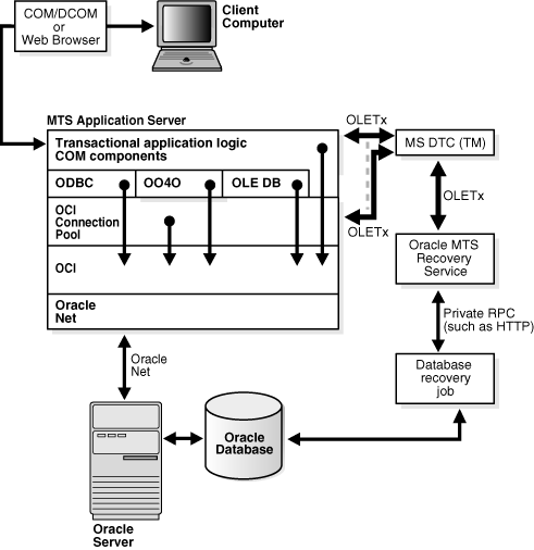 Description of Figure 4-1 follows