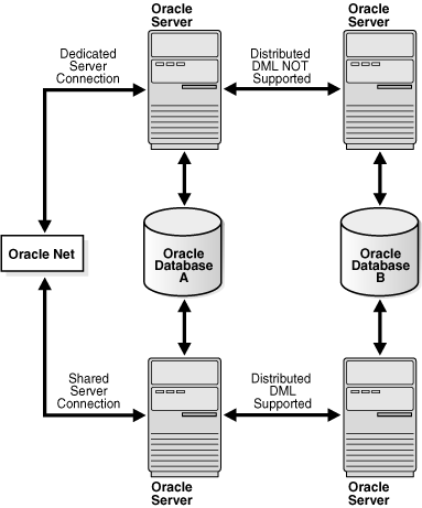 Description of Figure 6-1 follows