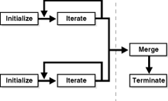 Description of Figure 12-1 follows