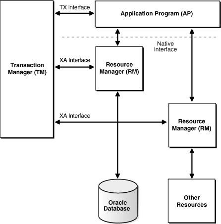 Description of Figure 19-1 follows