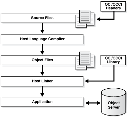 Description of Figure 17-1 follows