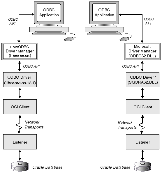 Description of Figure 21-2 follows