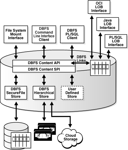 Description of Figure 9-1 follows