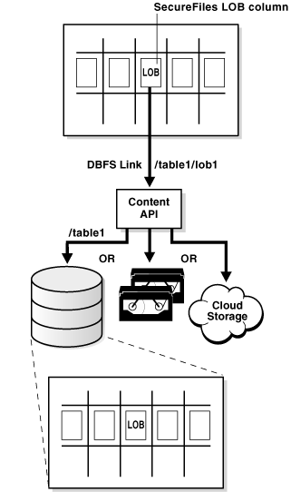 Description of Figure 7-1 follows