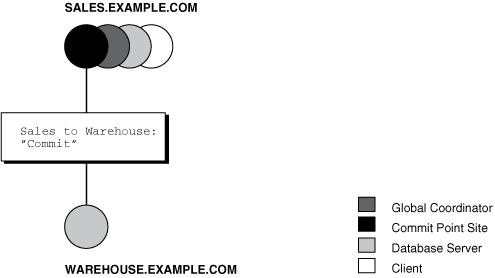 Description of Figure 34-10 follows