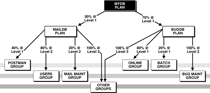 Description of Figure 27-3 follows