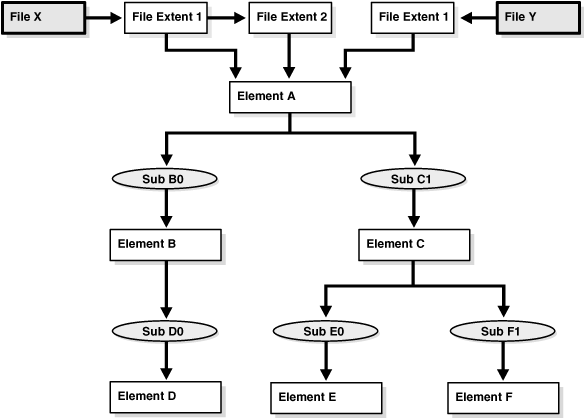 Description of Figure 14-2 follows