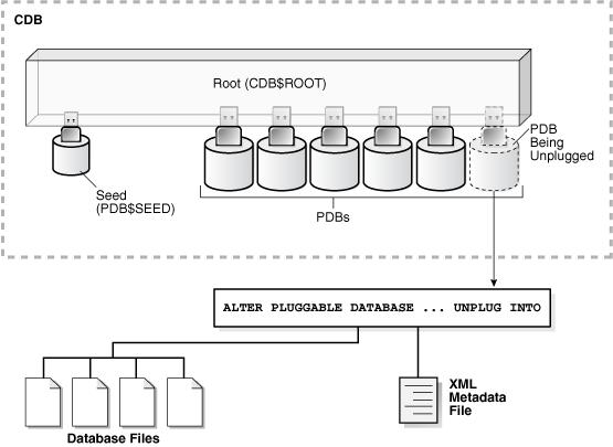 Description of Figure 38-8 follows