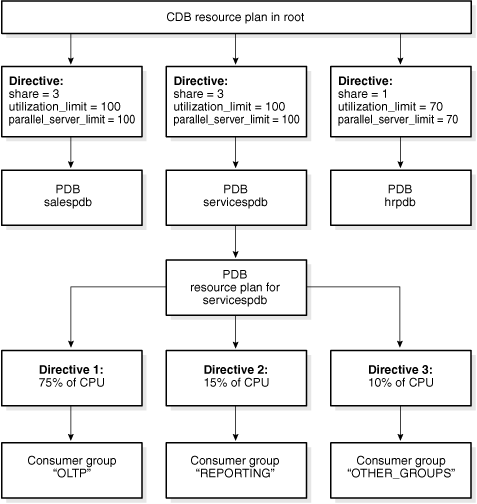 Description of Figure 44-4 follows