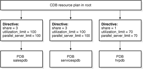 Description of Figure 44-2 follows