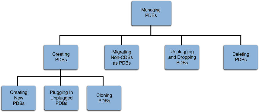 Description of Figure 39-1 follows