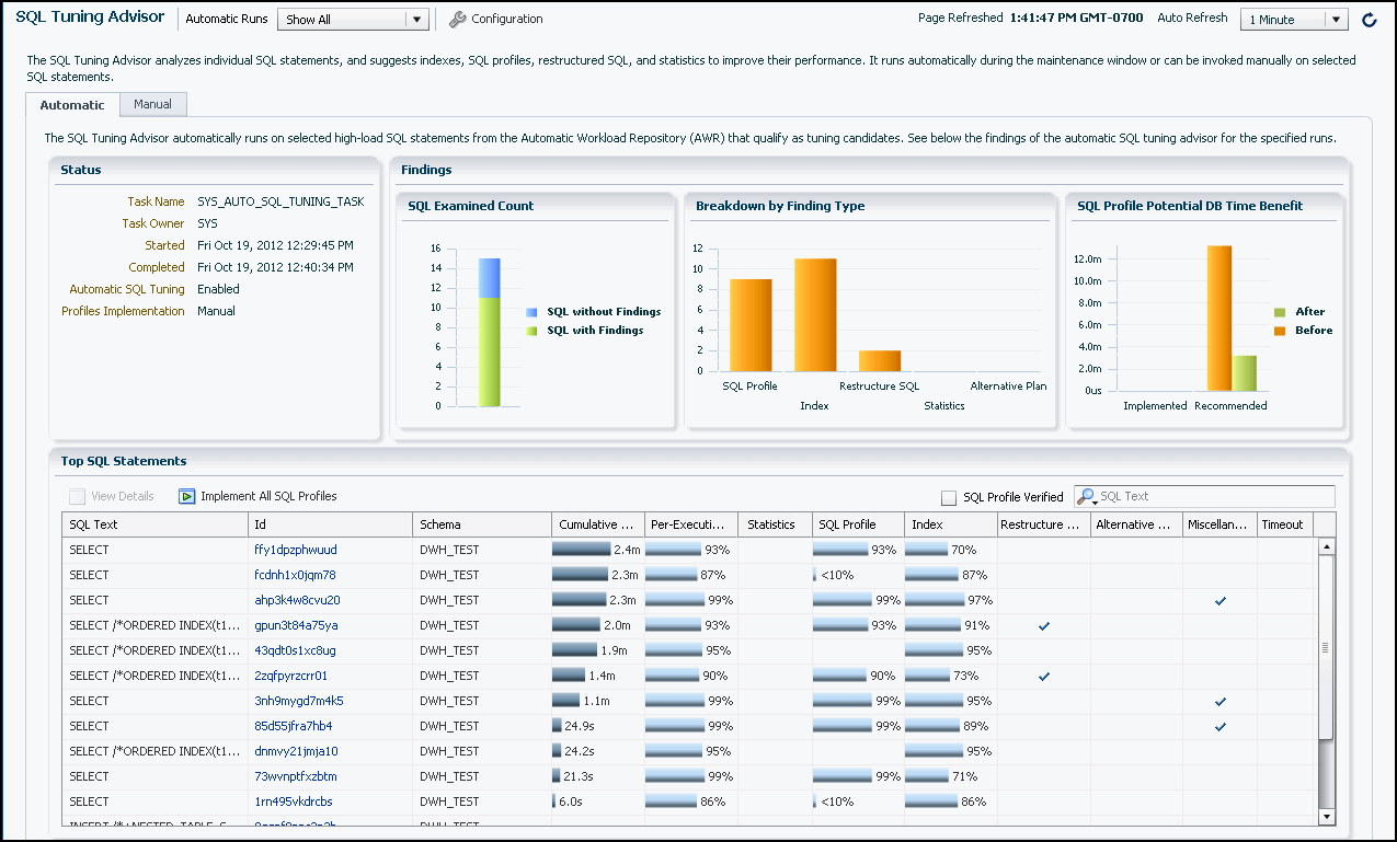 Description of the illustration auto_sqlt_advisor.gif follows