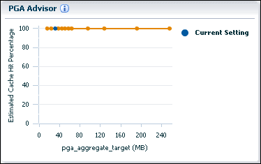 Description of the illustration pga_advisor_graph.gif follows