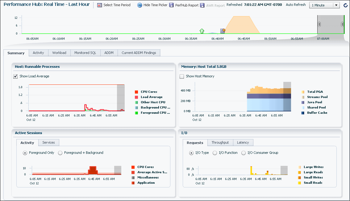 Description of the illustration perf_hub_real_time.gif follows