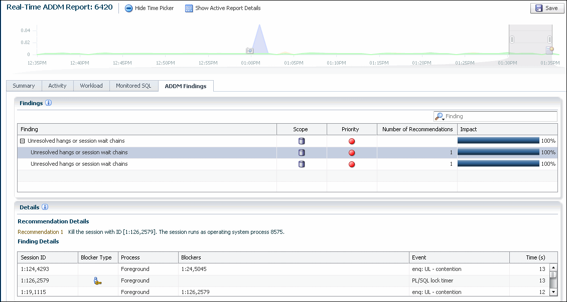 Description of the illustration perf_hub_rt_addm_report_det.gif follows