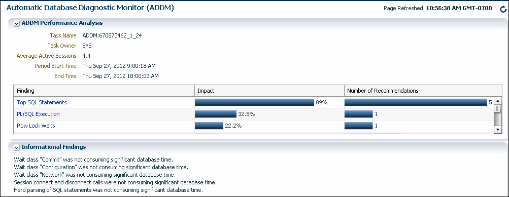 Description of the illustration perf_hub_paddm_perf.gif follows