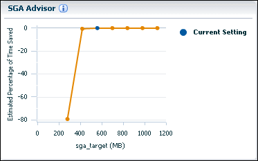 Description of the illustration sga_advisor_graph.gif follows