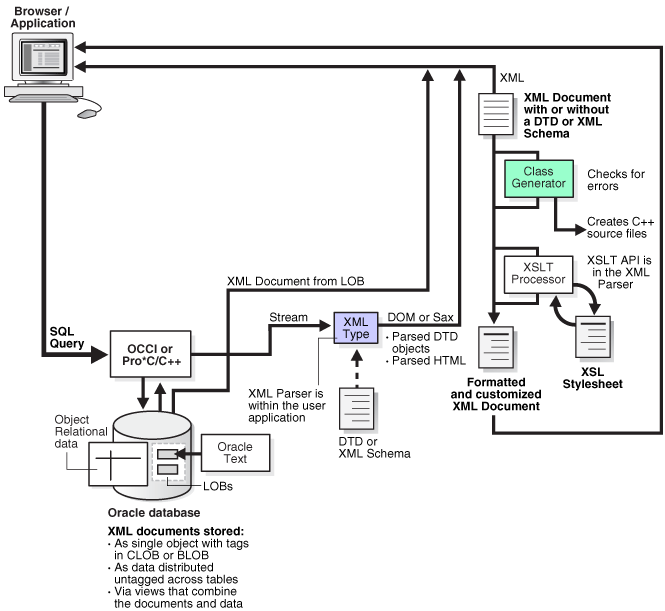 Description of Figure 1-9 follows