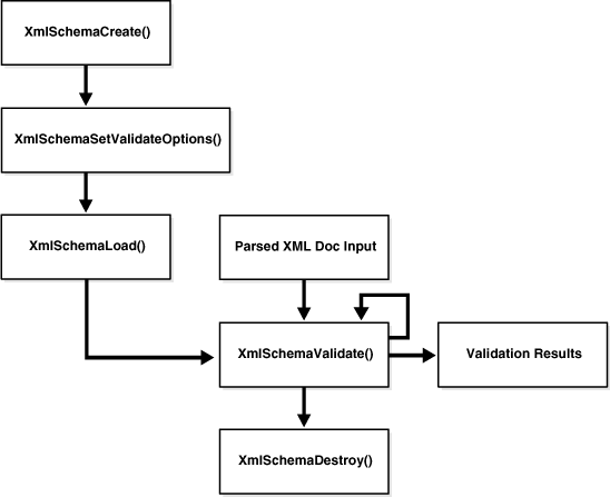 Description of Figure 22-1 follows