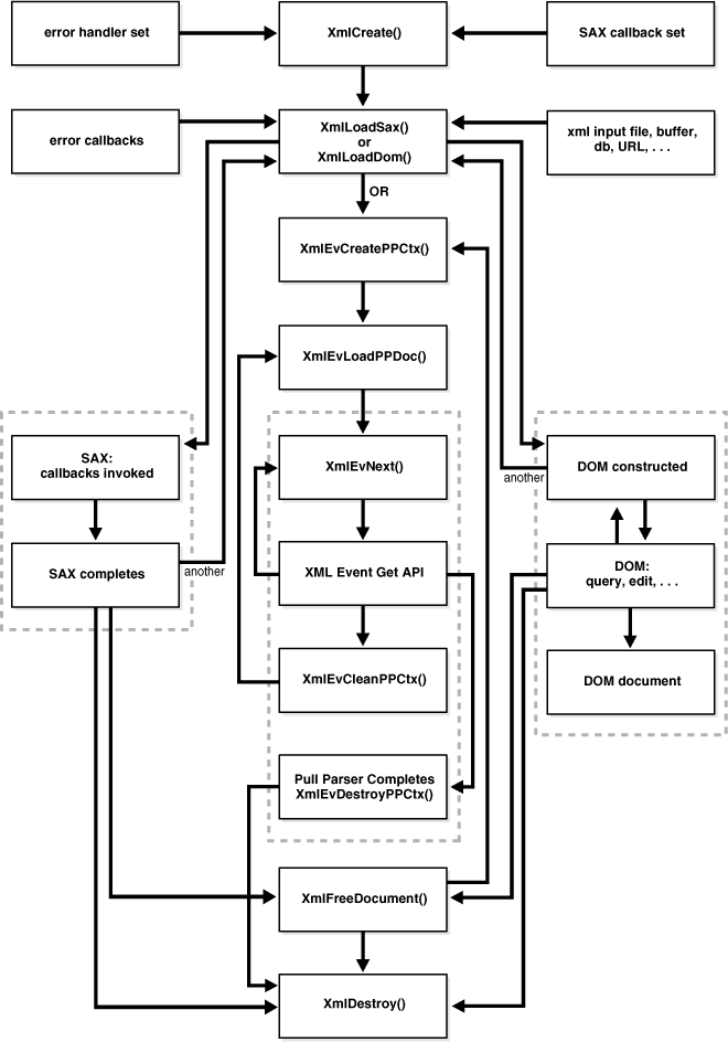 Description of Figure 20-1 follows