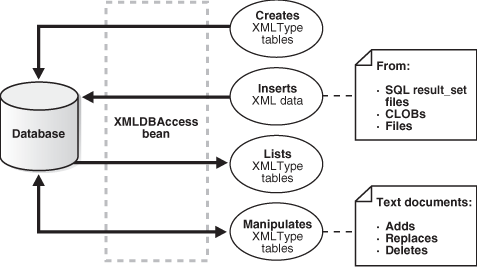 Description of Figure D-3 follows