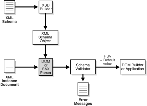 Description of Figure 9-1 follows