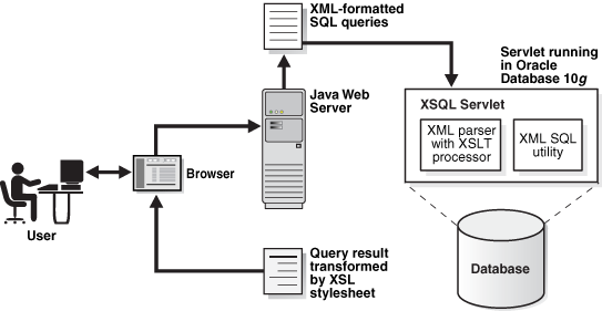 Description of Figure 1-5 follows