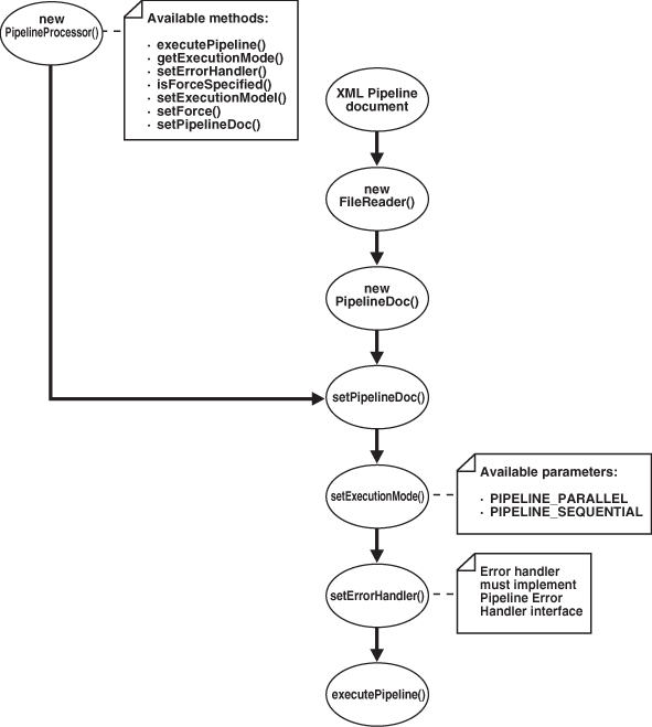 Description of Figure 11-2 follows