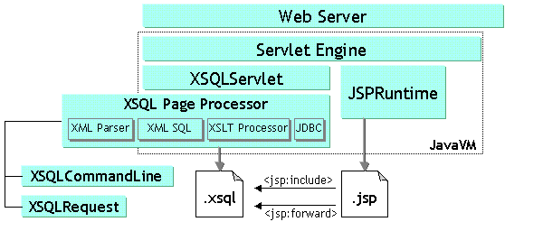 Description of Figure 16-1 follows