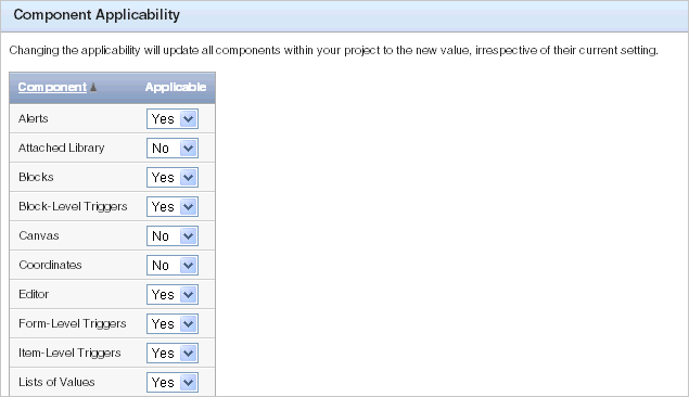 Description of applicability.gif follows