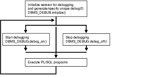 Description of Figure 53-1 follows