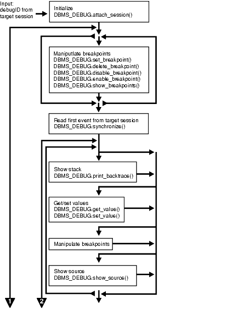 Description of Figure 53-2 follows