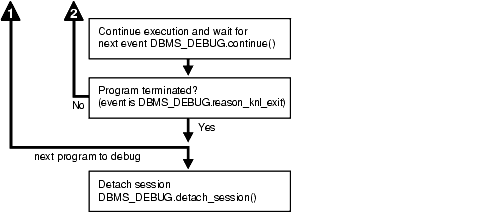 Description of Figure 53-3 follows