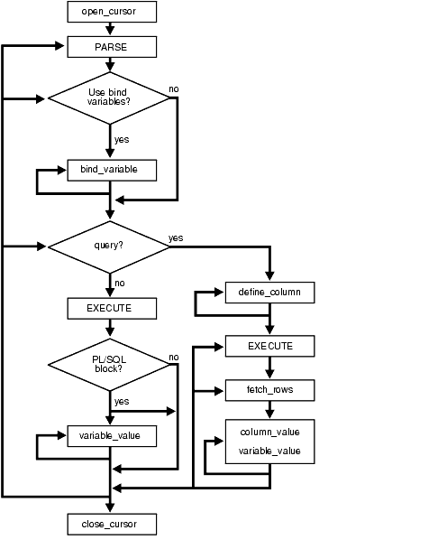 Description of Figure 149-1 follows