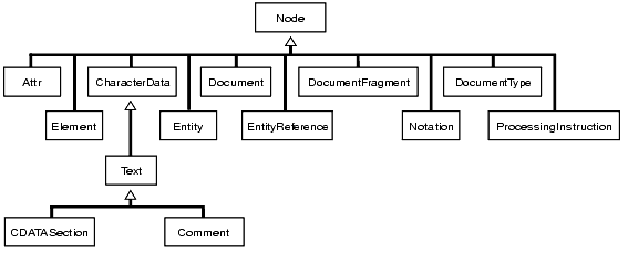 Description of Figure 191-1 follows