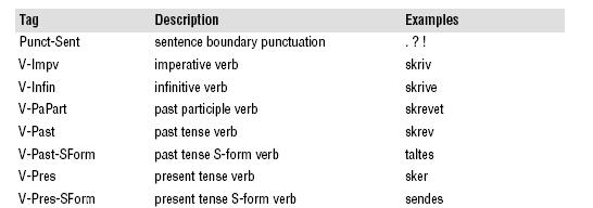 Description of Figure I-11 follows