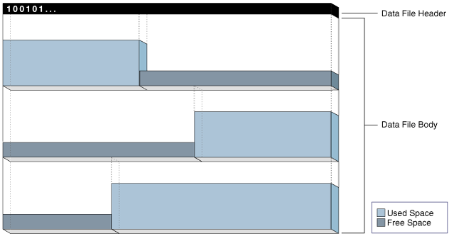 Description of the illustration cncpt332.eps follows