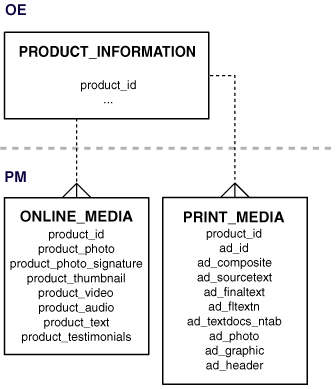 Description of Figure 3-2 follows